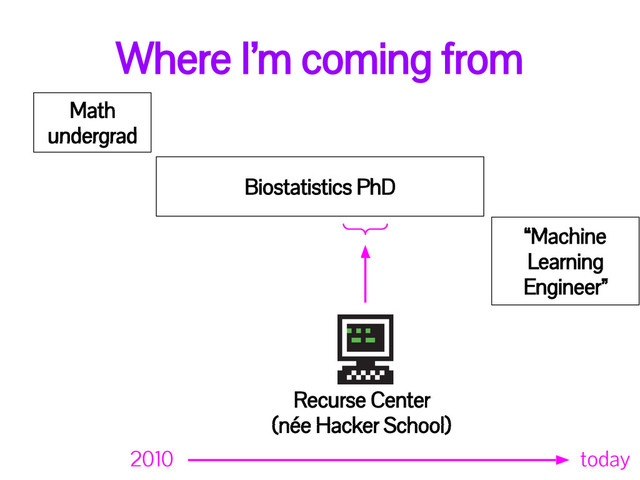 Where I’m coming from
Math
undergrad
Biostatistics PhD
“Machine
Learning
Engineer”
today
Recurse Center
(née Hacker School)
2010
