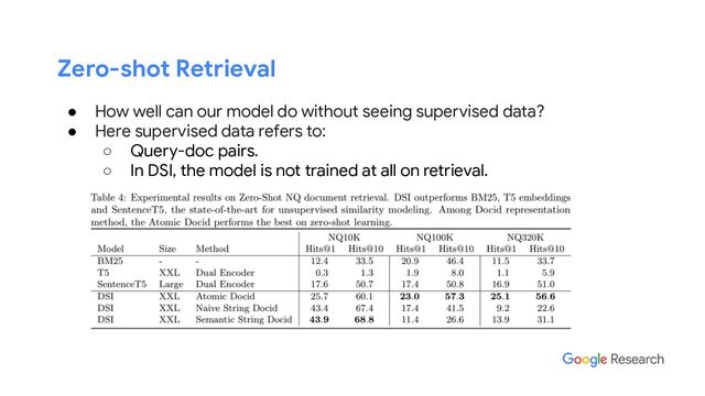 Zero-shot Retrieval
● How well can our model do without seeing supervised data?
● Here supervised data refers to:
○ Query-doc pairs.
○ In DSI, the model is not trained at all on retrieval.
