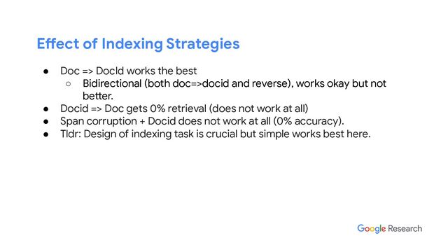 Effect of Indexing Strategies
● Doc => DocId works the best
○ Bidirectional (both doc=>docid and reverse), works okay but not
better.
● Docid => Doc gets 0% retrieval (does not work at all)
● Span corruption + Docid does not work at all (0% accuracy).
● Tldr: Design of indexing task is crucial but simple works best here.
