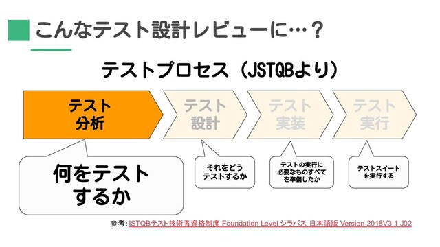 参考：ISTQBテスト技術者資格制度 Foundation Level シラバス 日本語版 Version 2018V3.1.J02
