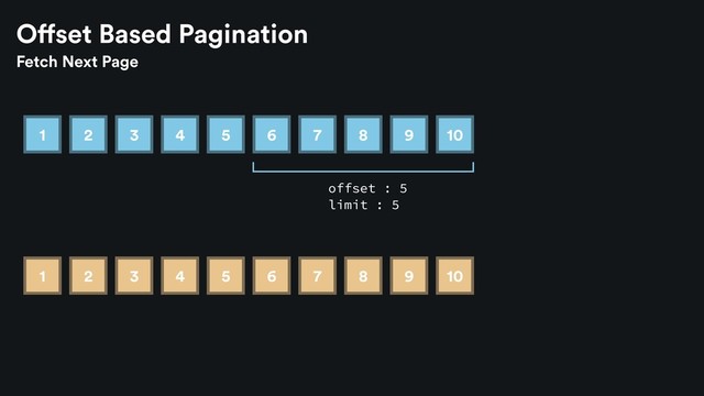 1 2 3 4 5 6 7 8 9 10
offset : 5
limit : 5
Offset Based Pagination
Fetch Next Page
6 7 8 9 10
1 2 3 4 5
