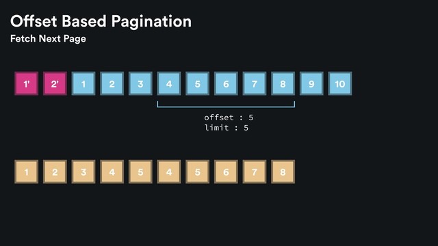 offset : 5
limit : 5
1 2 3 4 5 6 7 8 9 10
1' 2'
Offset Based Pagination
1 2 3 4 5 4 5 6 7 8
Fetch Next Page

