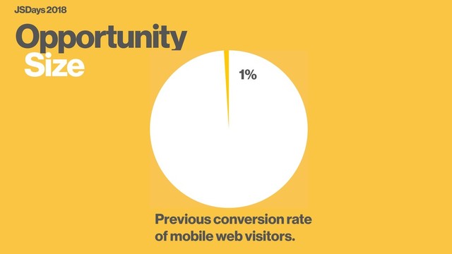 Opportunity
Size
JSDays 2018
Previous conversion rate
of mobile web visitors.
1%
