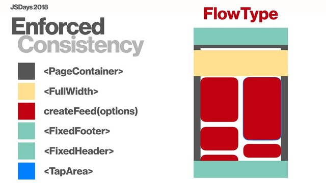 Enforced
Consistency

FlowType


createFeed(options)


JSDays 2018

