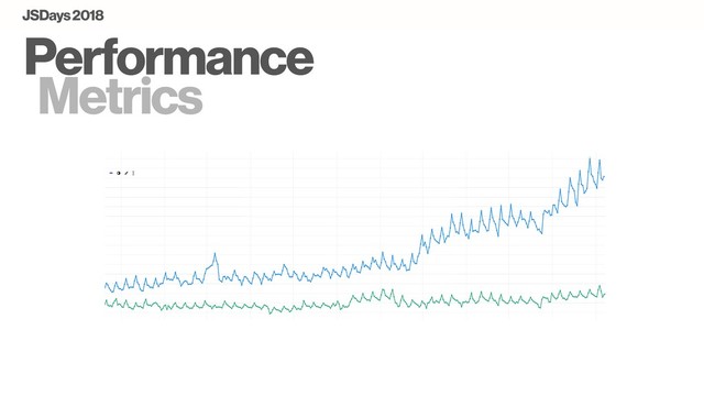 Performance
Metrics
JSDays 2018
