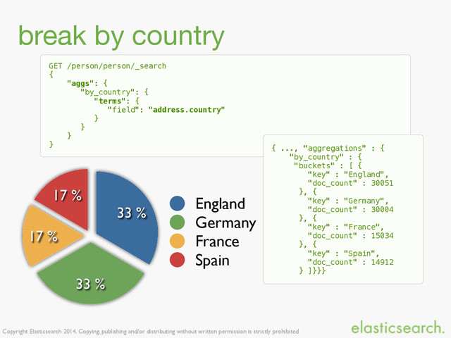 Copyright Elasticsearch 2014. Copying, publishing and/or distributing without written permission is strictly prohibited
break by country
GET /person/person/_search 
{
"aggs": {
"by_country": {
"terms": {
"field": "address.country"
}
}
}
} { ..., "aggregations" : {
"by_country" : {
"buckets" : [ {
"key" : "England",
"doc_count" : 30051
}, {
"key" : "Germany",
"doc_count" : 30004
}, {
"key" : "France",
"doc_count" : 15034
}, {
"key" : "Spain",
"doc_count" : 14912
} ]}}}
17 %
17 %
33 %
33 %
England
Germany
France
Spain
