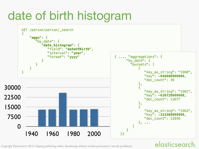 Copyright Elasticsearch 2014. Copying, publishing and/or distributing without written permission is strictly prohibited
date of birth histogram
GET /person/person/_search 
{
"aggs": {
"by_date": {
"date_histogram": {
"field": "dateOfBirth",
"interval": "year",
"format": "yyyy"
}
}
}
}
{ ..., "aggregations": {
"by_date": {
"buckets": [
{
"key_as_string": "1960",
"key": -946080000000,
"doc_count": 39
},
{
"key_as_string": "1961",
"key": -630720000000,
"doc_count": 12677
},
{
"key_as_string": "1962",
"key": -315360000000,
"doc_count": 12936
}, ...
]
}
}}
0
7500
15000
22500
30000
1940 1960 1980 2000
