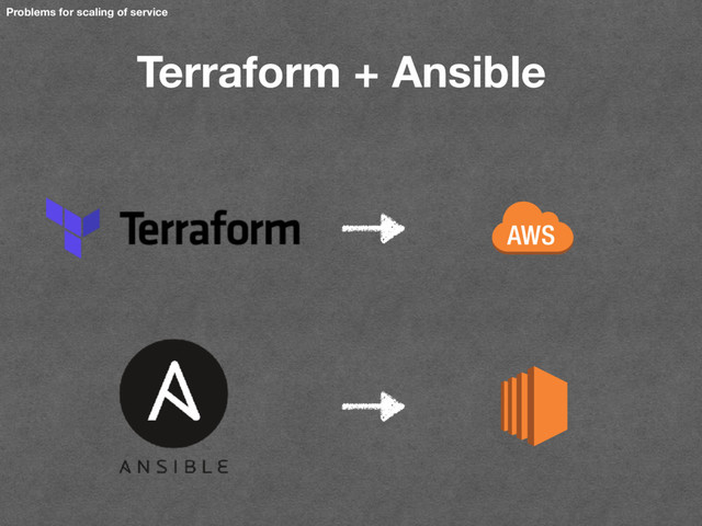 Terraform + Ansible
Problems for scaling of service

