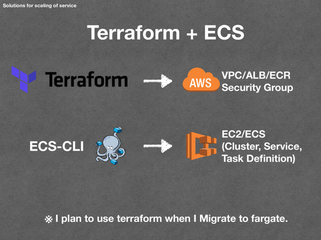 Solutions for scaling of service
Terraform + ECS
VPC/ALB/ECR
Security Group
EC2/ECS
(Cluster, Service,
Task Deﬁnition)
※ I plan to use terraform when I Migrate to fargate.
ECS-CLI

