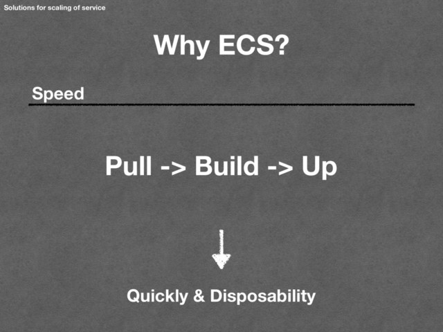 Solutions for scaling of service
Why ECS?
Speed
Pull -> Build -> Up
Quickly & Disposability
