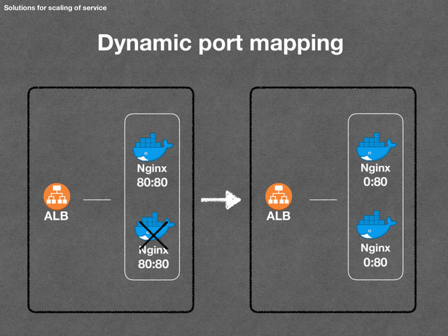 Solutions for scaling of service
Dynamic port mapping
ALB
Nginx
80:80
Nginx
80:80
ALB
Nginx
0:80
Nginx
0:80

