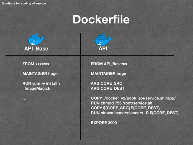 Solutions for scaling of service
Dockerﬁle
API_Base API
FROM xxxx:xx
MAINTAINER hoge
RUN yum -y install \
ImageMagick
…
FROM API_Base:xx
MAINTAINER hoge
ARG CORE_SRC
ARG CORE_DEST
COPY ./docker_v2/pook_api/service.sh /app/
RUN chmod 755 /root/service.sh
COPY ${CORE_SRC} ${CORE_DEST}
RUN chown lancers:lancers -R ${CORE_DEST}
EXPOSE 3000

