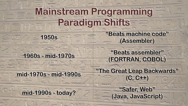 Mainstream Programming
Paradigm Shifts
1950s
“Beats machine code”
(Assembler)
1960s - mid-1970s
“Beats assembler”
(FORTRAN, COBOL)
mid-1970s - mid-1990s
“The Great Leap Backwards”
(C, C++)
mid-1990s - today?
“Safer, Web”
(Java, JavaScript)
