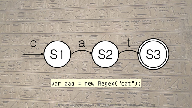 S3
S1 S2 S3
c a t
var aaa = new Regex("cat");
https://en.wikipedia.org/wiki/Van_cat#/media/File:Turkish_Van_Cat.jpg
