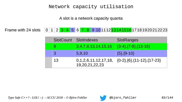 Type Safe C++? - LOL! :-) – ACCU 2018 – © Björn Fahller @bjorn_fahller 83/144
Network capacity utilisation
0 1 2 3 4 5 6 7 8 9 1011121314151617181920212223
Frame with 24 slots
SlotCount SlotIndexes SlotRanges
8 3,4,7,8,13,14,15,16 {3-4},{7-8},{13-16}
3 5,9,10 {5},{9-10}
13 0,1,2,6,11,12,17,18,
19,20,21,22,23
{0-2},{6},{11-12},{17-23}
A slot is a network capacity quanta
