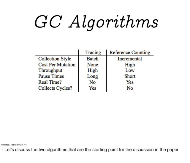 GC Algorithms
Monday, February 24, 14
- Let’s discuss the two algorithms that are the starting point for the discussion in the paper
