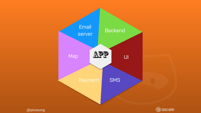 @picsoung
App
SMS
Payment
Map
Email
server
Backend
UI
