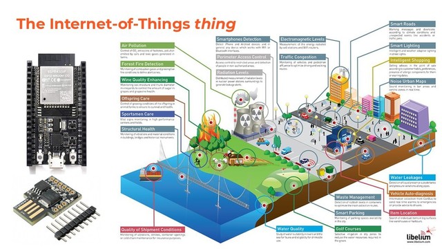 The Internet-of-Things thing
