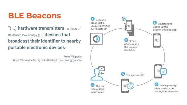 BLE Beacons
“(...) hardware transmitters - a class of
Bluetooth low energy (LE) devices that
broadcast their identiﬁer to nearby
portable electronic devices”
From Wikipedia,
https://en.wikipedia.org/wiki/Bluetooth_low_energy_beacon
