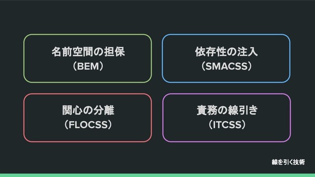 線を引く技術
名前空間の担保
（BEM）
依存性の注入
（SMACSS）
関心の分離
（FLOCSS）
責務の線引き
（ITCSS）
