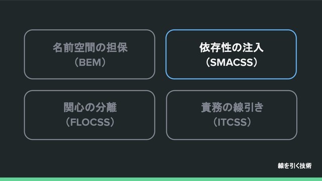 名前空間の担保
（BEM）
依存性の注入
（SMACSS）
関心の分離
（FLOCSS）
責務の線引き
（ITCSS）
線を引く技術
