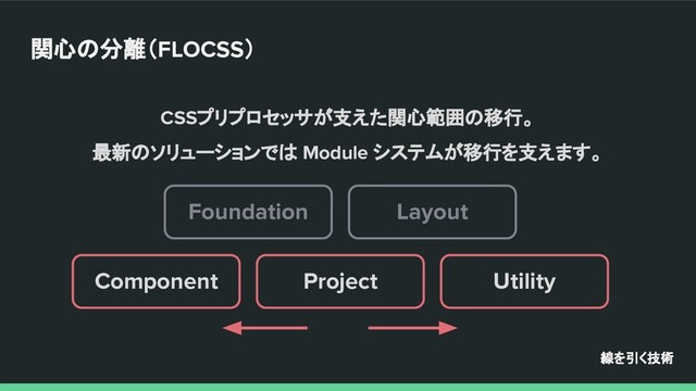 CSSプリプロセッサが支えた関心範囲の移行。
最新のソリューションでは Module システムが移行を支えます。
Foundation
Utility
Project
Component
Layout
線を引く技術
関心の分離（FLOCSS）
