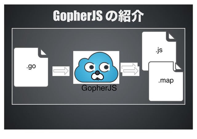 GopherJS ͷ঺հ
.go
.js
.map
GopherJS
