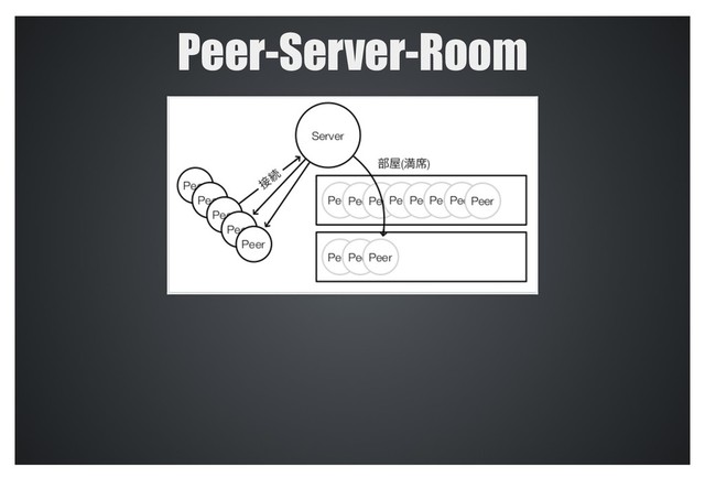Peer-Server-Room

