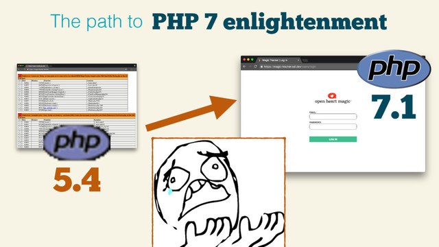 7.1
5.4
PHP 7 enlightenment
The path to
