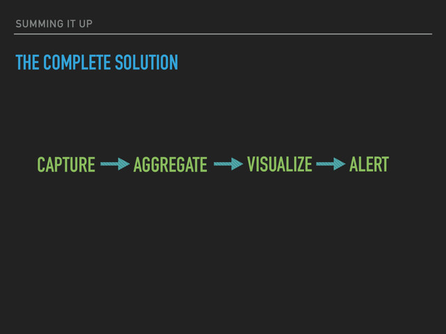 SUMMING IT UP
THE COMPLETE SOLUTION
CAPTURE AGGREGATE VISUALIZE ALERT
