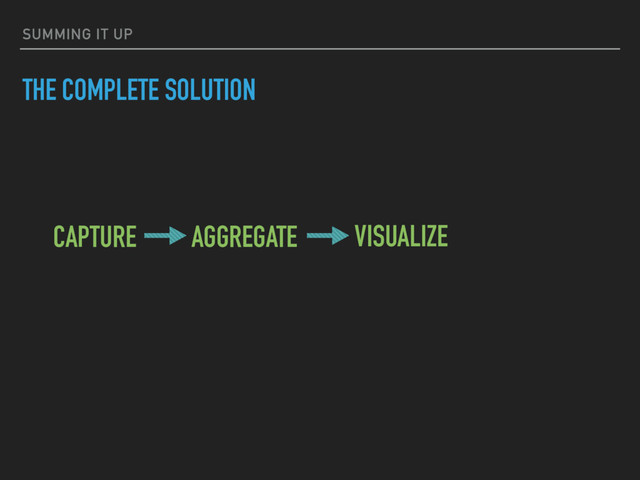 SUMMING IT UP
THE COMPLETE SOLUTION
CAPTURE AGGREGATE VISUALIZE
