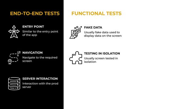 FAKE DATA
Usually fake data used to
display data on the screen
Usually screen tested in
isolation
TESTING IN ISOLATION
FUNCTIONAL TESTS


END-TO-END TESTS


ENTRY POINT
Similar to the entry point
of the app
NAVIGATION
Navigate to the required
screen
SERVER INTERACTION
Interaction with the prod
server
