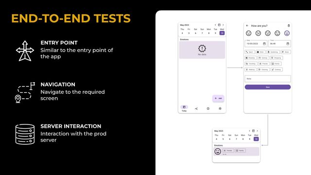 END-TO-END TESTS


ENTRY POINT
Similar to the entry point of
the app
NAVIGATION
Navigate to the required
screen
SERVER INTERACTION
Interaction with the prod
server
