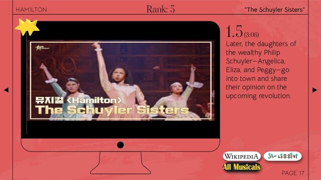 PAGE
Later, the daughters of
the wealthy Philip
Schuyler—Angelica,
Eliza, and Peggy—go
into town and share
their opinion on the
upcoming revolution.
1.5 (3:06)
17
“The Schuyler Sisters”
HAMILTON Rank: 5
⭐
⭐
