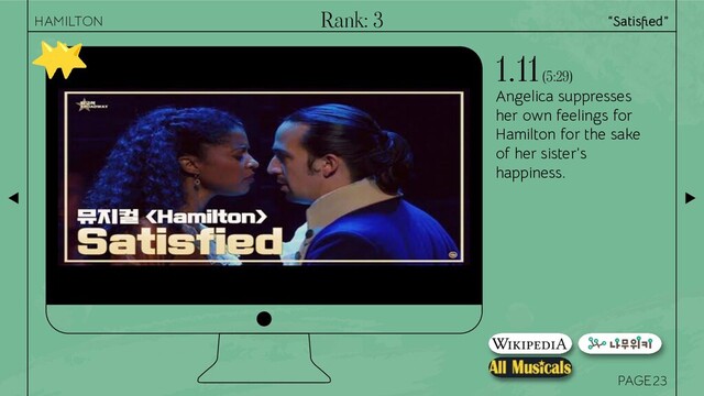 PAGE
Angelica suppresses
her own feelings for
Hamilton for the sake
of her sister’s
happiness.
1.11 (5:29)
23
“Satisﬁed”
HAMILTON Rank: 3
⭐
⭐
