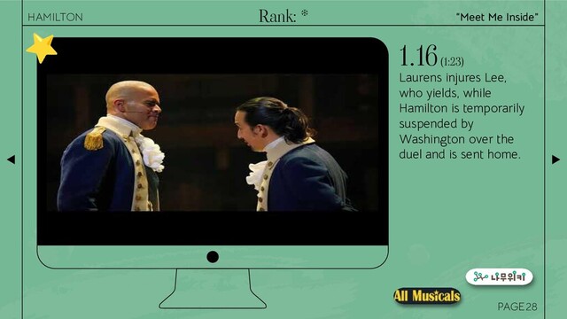 PAGE
Laurens injures Lee,
who yields, while
Hamilton is temporarily
suspended by
Washington over the
duel and is sent home.
1.16 (1:23)
28
“Meet Me Inside”
HAMILTON
⭐
Rank: *
