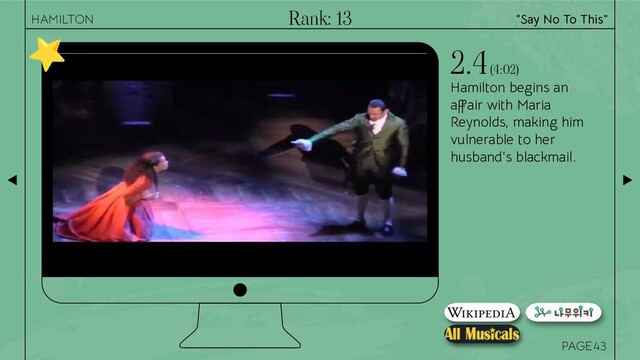 PAGE
Hamilton begins an
affair with Maria
Reynolds, making him
vulnerable to her
husband's blackmail.
2.4 (4:02)
43
“Say No To This”
HAMILTON Rank: 13
⭐
