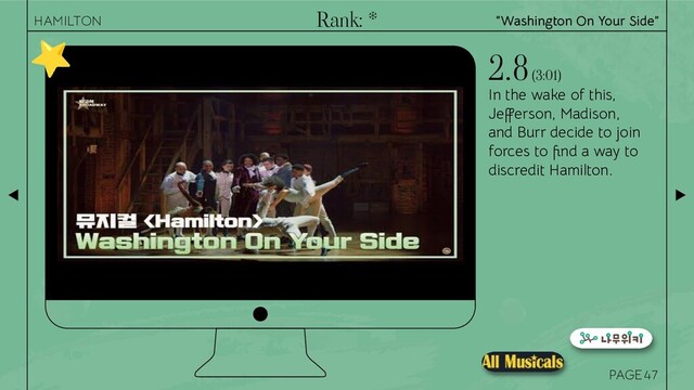 PAGE
In the wake of this,
Jefferson, Madison,
and Burr decide to join
forces to ﬁnd a way to
discredit Hamilton.
2.8 (3:01)
47
“Washington On Your Side”
HAMILTON Rank: *
⭐
