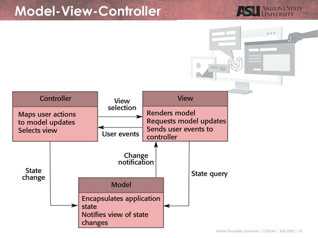 Javier Gonzalez-Sanchez | CSE360 | Fall 2020 | 15
Model-View-Controller
