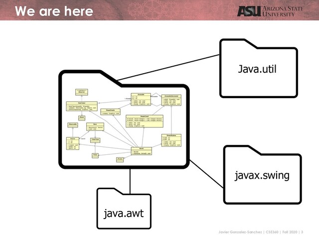 Javier Gonzalez-Sanchez | CSE360 | Fall 2020 | 3
We are here
Java.util
javax.swing
java.awt
