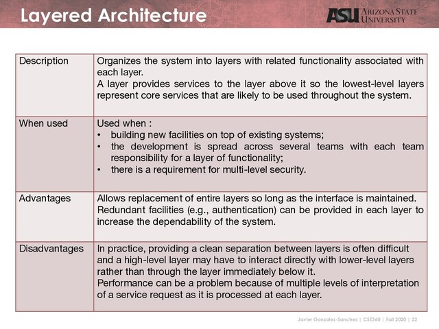 Javier Gonzalez-Sanchez | CSE360 | Fall 2020 | 22
Layered Architecture
Description Organizes the system into layers with related functionality associated with
each layer.
A layer provides services to the layer above it so the lowest-level layers
represent core services that are likely to be used throughout the system.
When used Used when :
• building new facilities on top of existing systems;
• the development is spread across several teams with each team
responsibility for a layer of functionality;
• there is a requirement for multi-level security.
Advantages Allows replacement of entire layers so long as the interface is maintained.
Redundant facilities (e.g., authentication) can be provided in each layer to
increase the dependability of the system.
Disadvantages In practice, providing a clean separation between layers is often difficult
and a high-level layer may have to interact directly with lower-level layers
rather than through the layer immediately below it.
Performance can be a problem because of multiple levels of interpretation
of a service request as it is processed at each layer.

