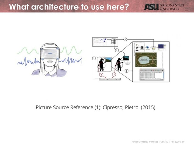 Javier Gonzalez-Sanchez | CSE360 | Fall 2020 | 30
What architecture to use here?
