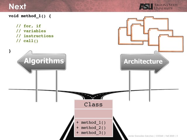 Javier Gonzalez-Sanchez | CSE360 | Fall 2020 | 5
Next
Class
+ method_1()
+ method_2()
+ method_3()
void method_1() {
// for, if
// variables
// instructions
// call()
}
Algorithms Architecture
