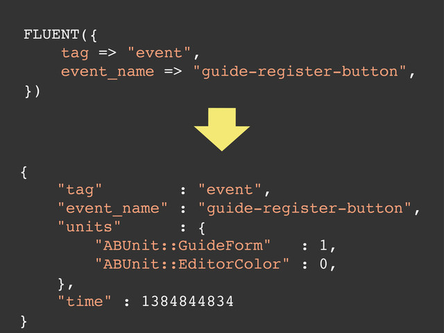 FLUENT({
tag => "event",
event_name => "guide-register-button",
})
{
"tag" : "event",
"event_name" : "guide-register-button",
"units" : {
"ABUnit::GuideForm" : 1,
"ABUnit::EditorColor" : 0,
},
"time" : 1384844834
}
