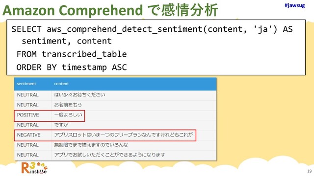 #jawsug
#jawsug
19
SELECT aws_comprehend_detect_sentiment(content, 'ja') AS
sentiment, content
FROM transcribed_table
ORDER BY timestamp ASC
Amazon Comprehend で感情分析
