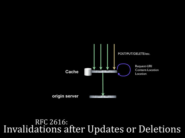 RFC 2616:
the internets
Cache
origin server
POST/PUT/DELETE/etc.
Invalidations after Updates or Deletions
Request-URI
Content-Location
Location
