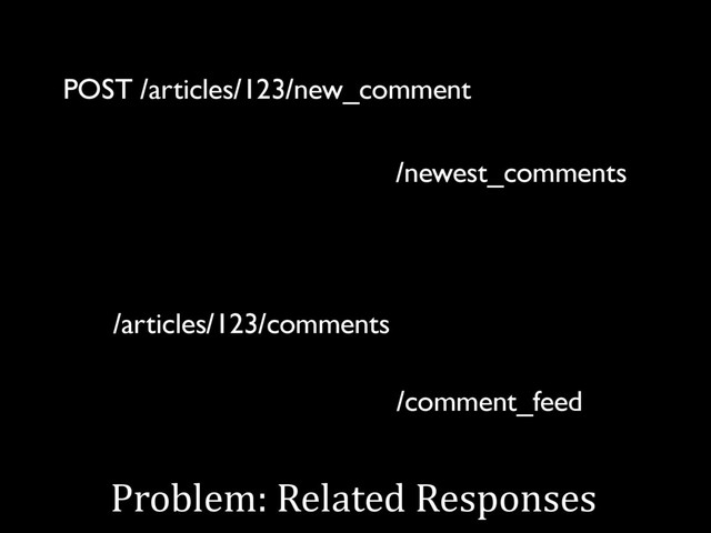 Problem: Related Responses
POST /articles/123/new_comment
/newest_comments
/articles/123/comments
/comment_feed

