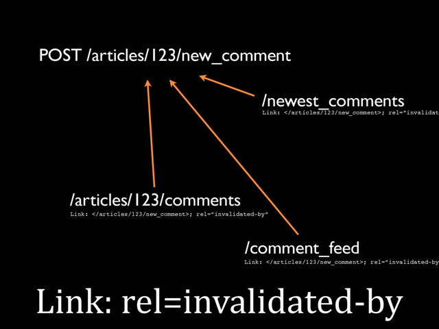 Link: rel=invalidated-by
POST /articles/123/new_comment
/newest_comments
/articles/123/comments
/comment_feed
Link: ; rel=”invalidate
Link: ; rel=”invalidated-by”
Link: ; rel=”invalidated-by”
