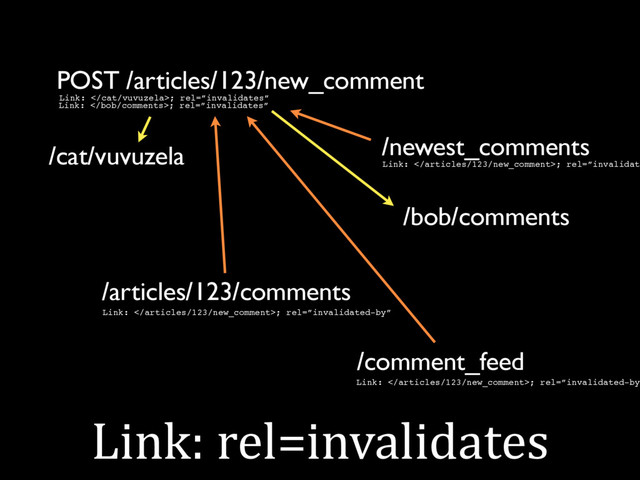 Link: rel=invalidates
POST /articles/123/new_comment
/newest_comments
/articles/123/comments
/comment_feed
Link: ; rel=”invalidate
Link: ; rel=”invalidated-by”
Link: ; rel=”invalidated-by”
/bob/comments
/cat/vuvuzela
Link: ; rel=”invalidates”
Link: ; rel=”invalidates”
