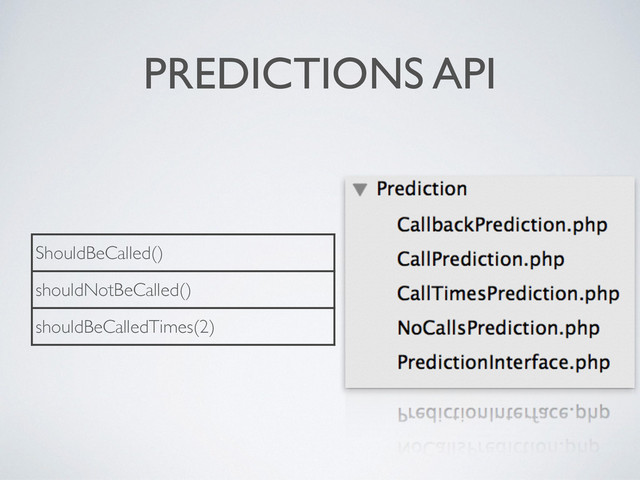 PREDICTIONS API
ShouldBeCalled()
shouldNotBeCalled()
shouldBeCalledTimes(2)

